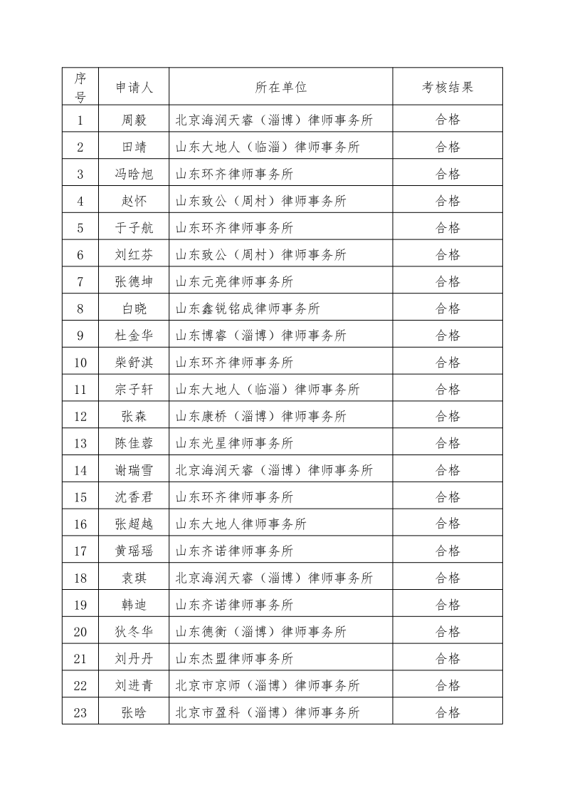 申请实习考核人员考核测评公示-2024-8_1.png