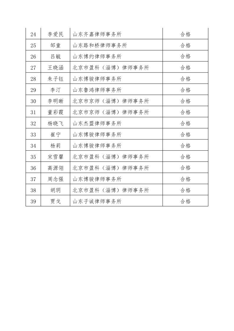 申请实习考核人员考核测评公示-2024-8_2.png